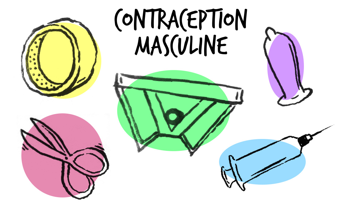 Contraception masculine